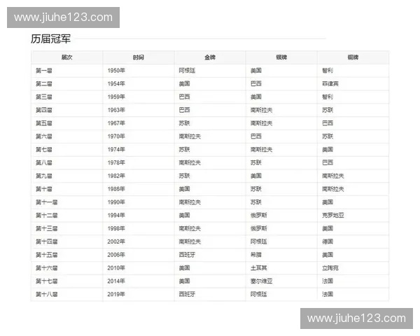 历届世界杯季军争夺战比分全记录与走势深度解析及数据趋势洞察