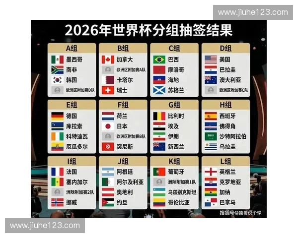 2026美加墨世界杯比分预测与夺冠热门球队赛程走势全解析前瞻